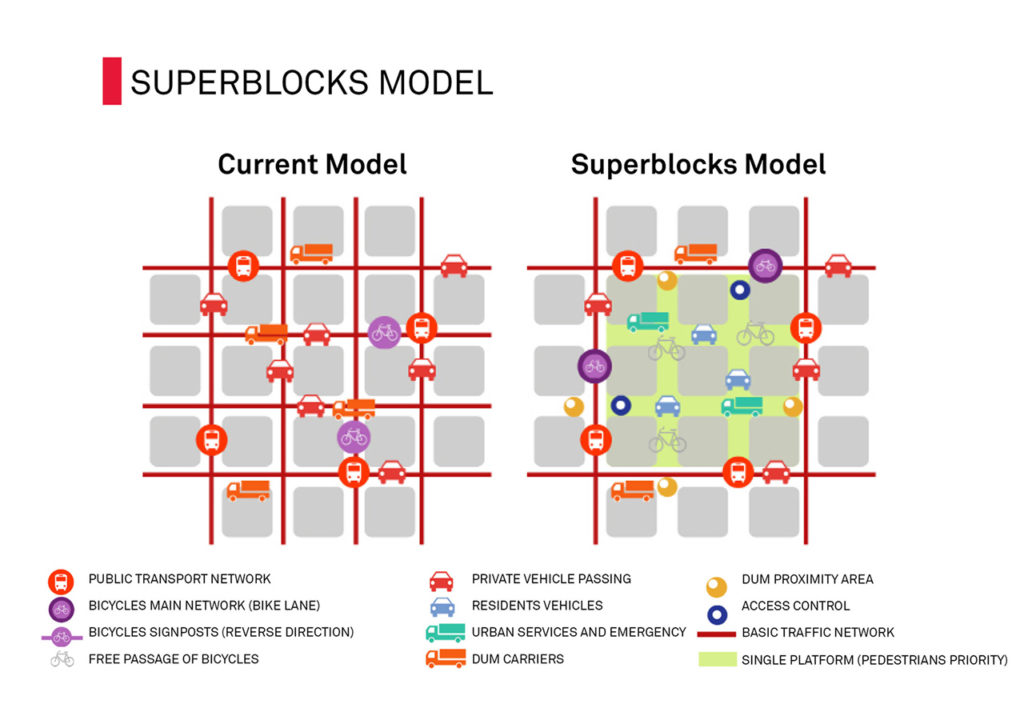 superblock